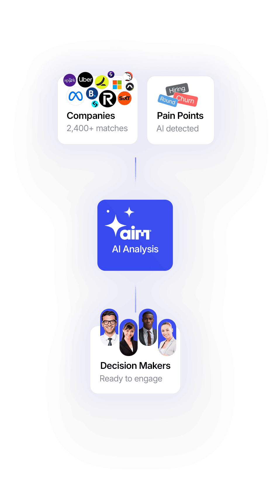 Aimaly Dashboard Preview